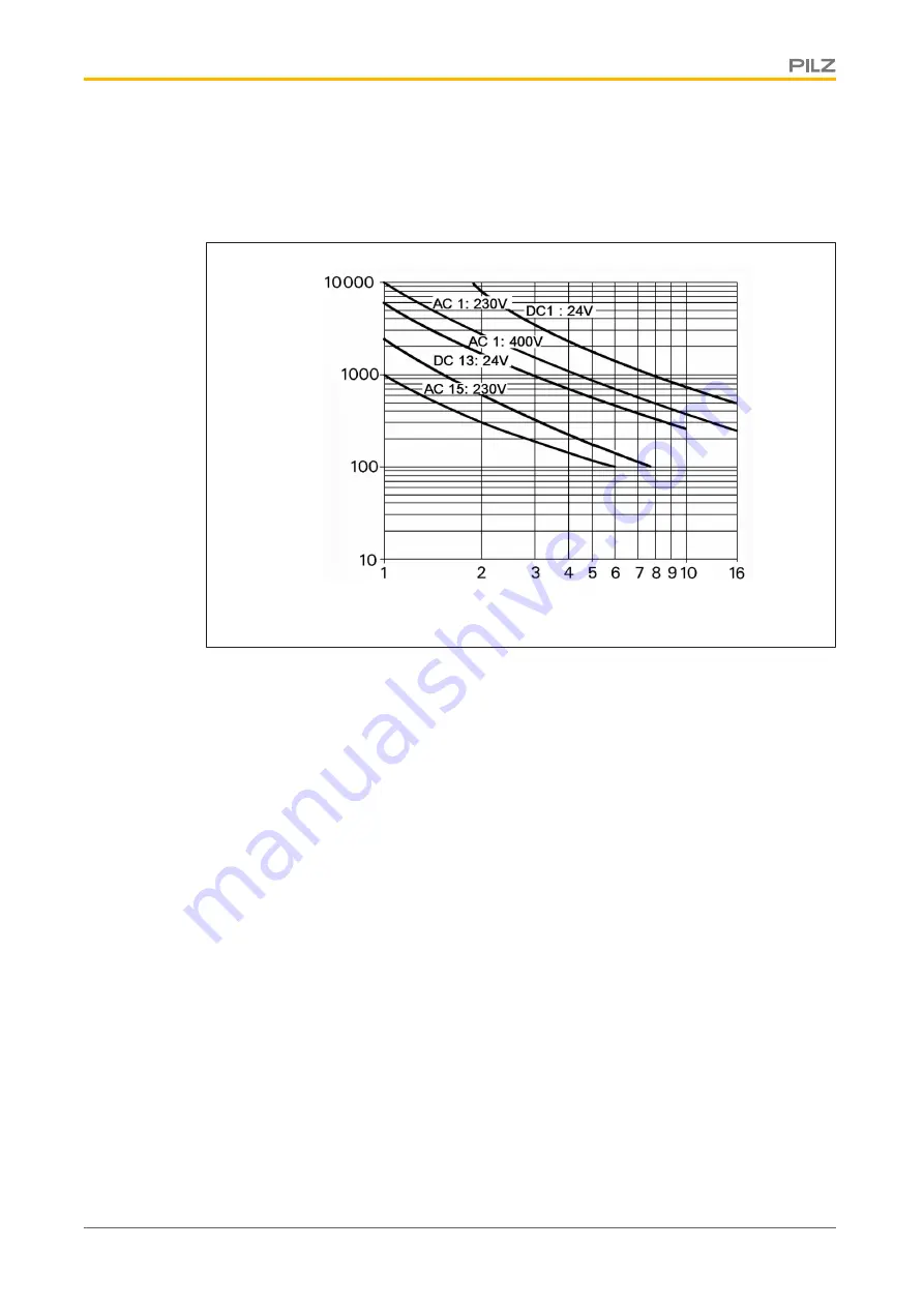 Pilz PNOZ po3.2p Operating Manual Download Page 15