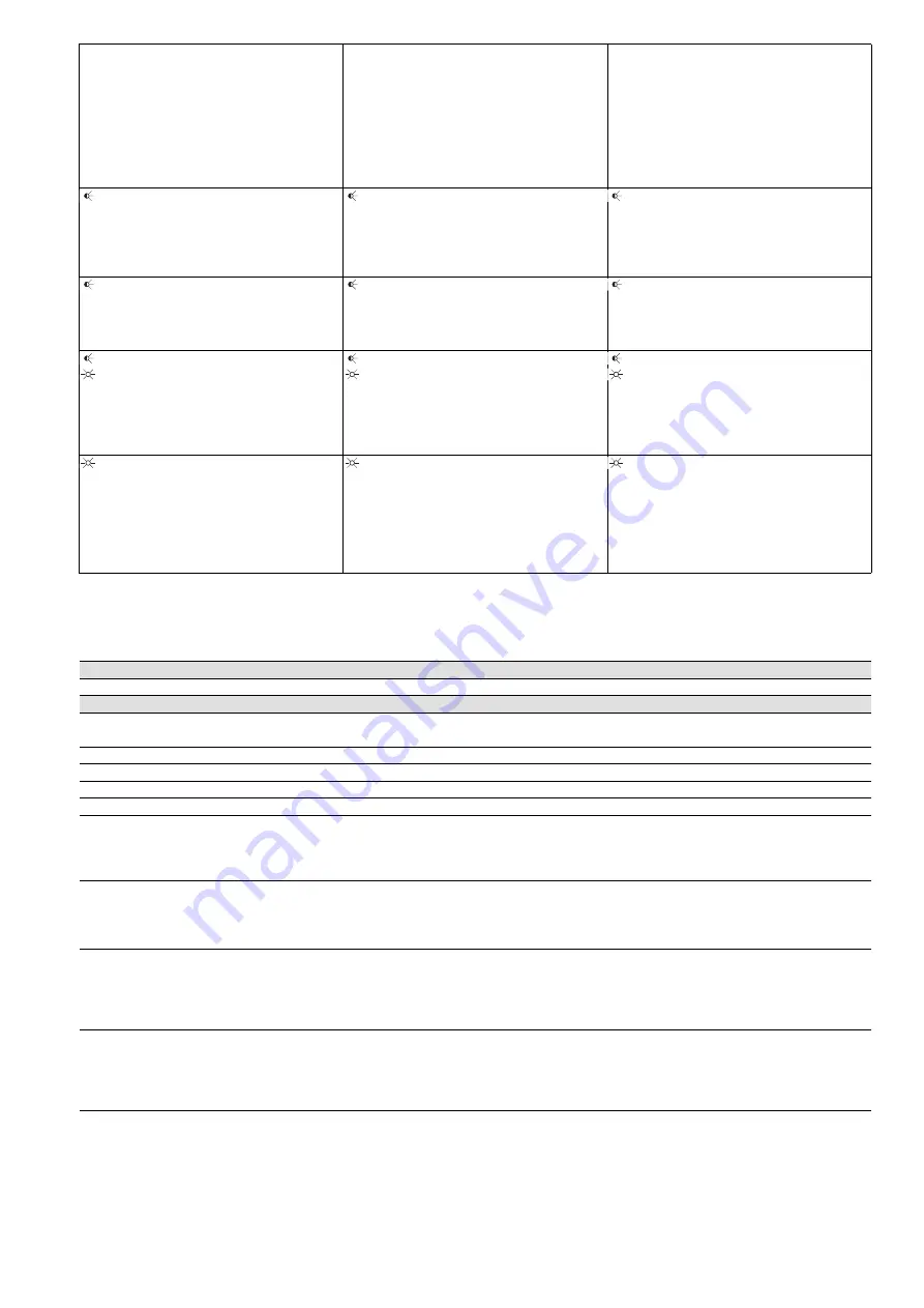 Pilz PNOZ s9 Operating Instructions Manual Download Page 17