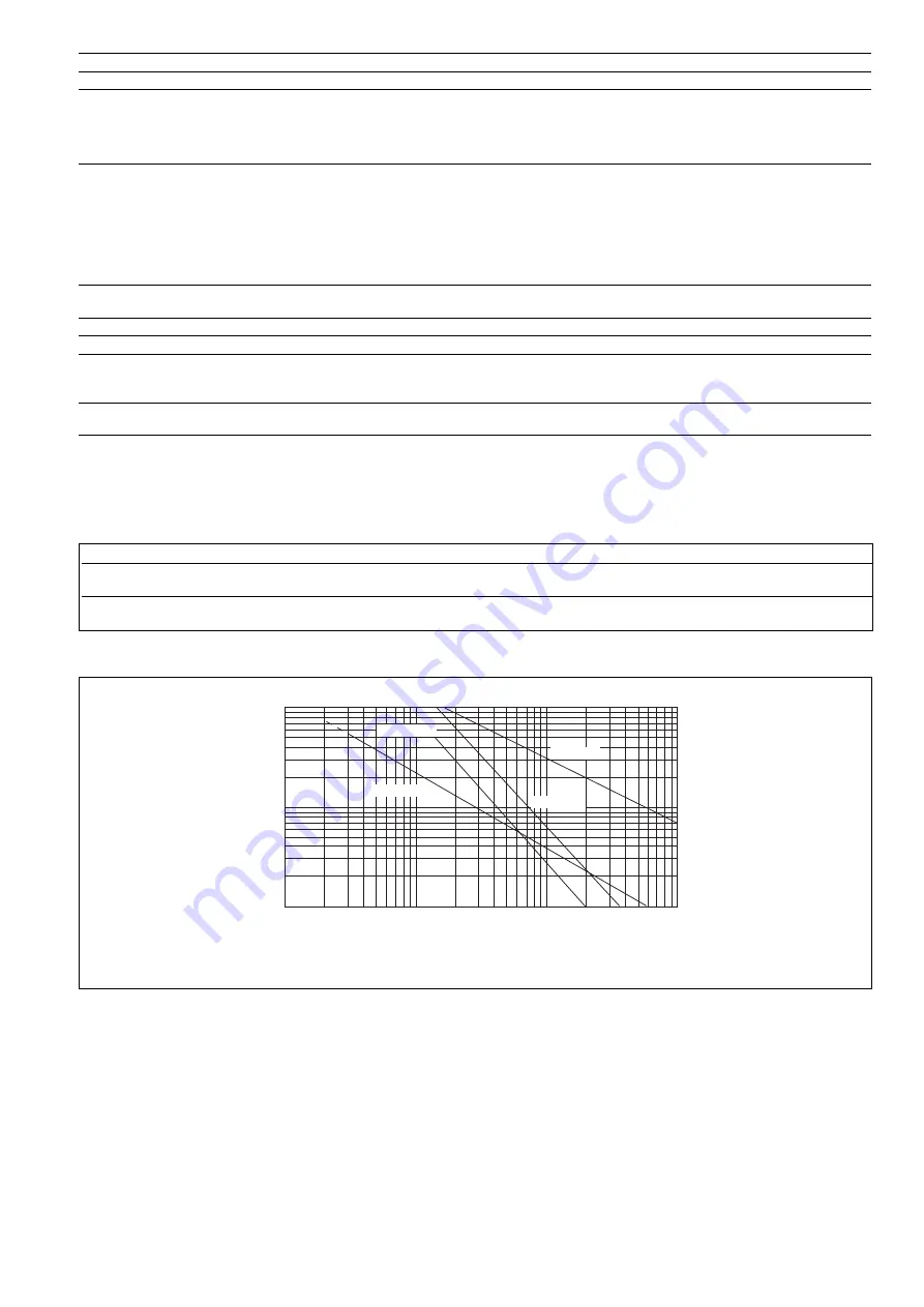 Pilz PNOZ X4 Operating Instructions Manual Download Page 15