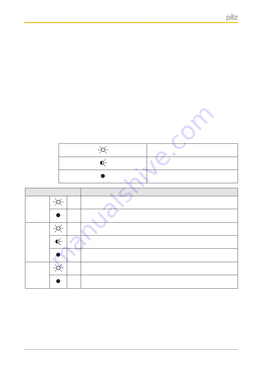 Pilz PNOZmulti PNOZ mmc3p Operating Manual Download Page 17