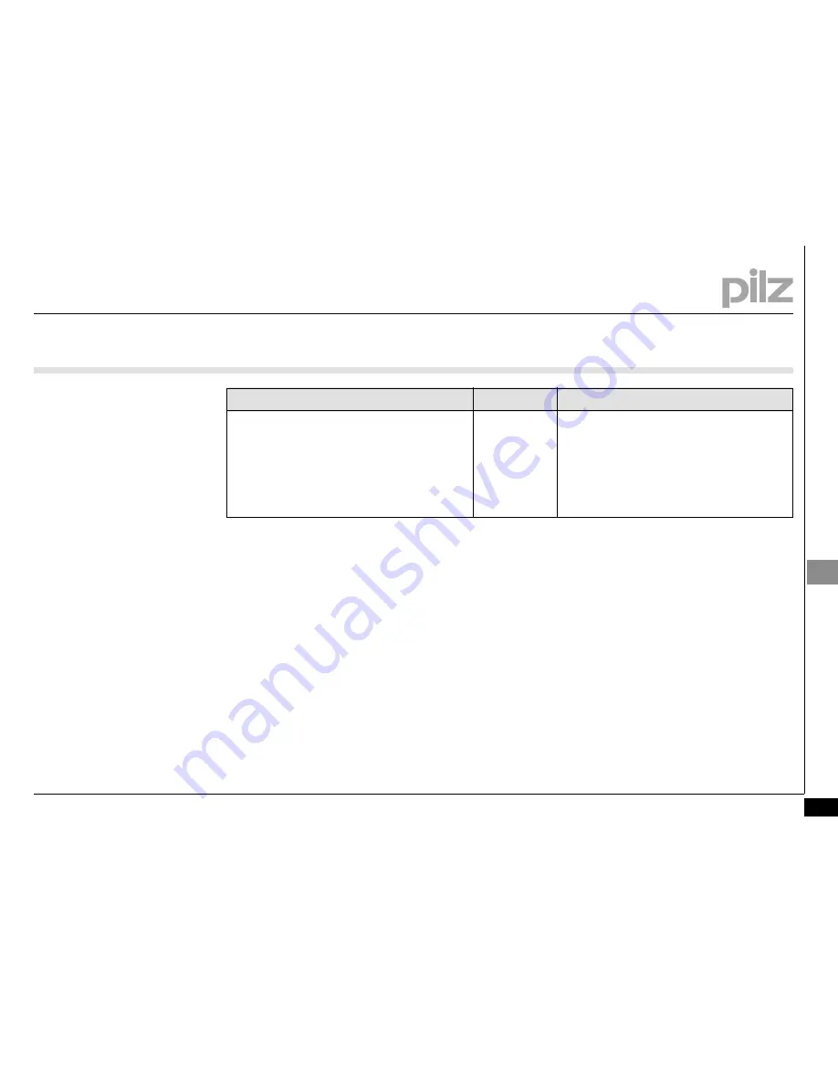 Pilz PNOZsigma Applications Manual Download Page 60