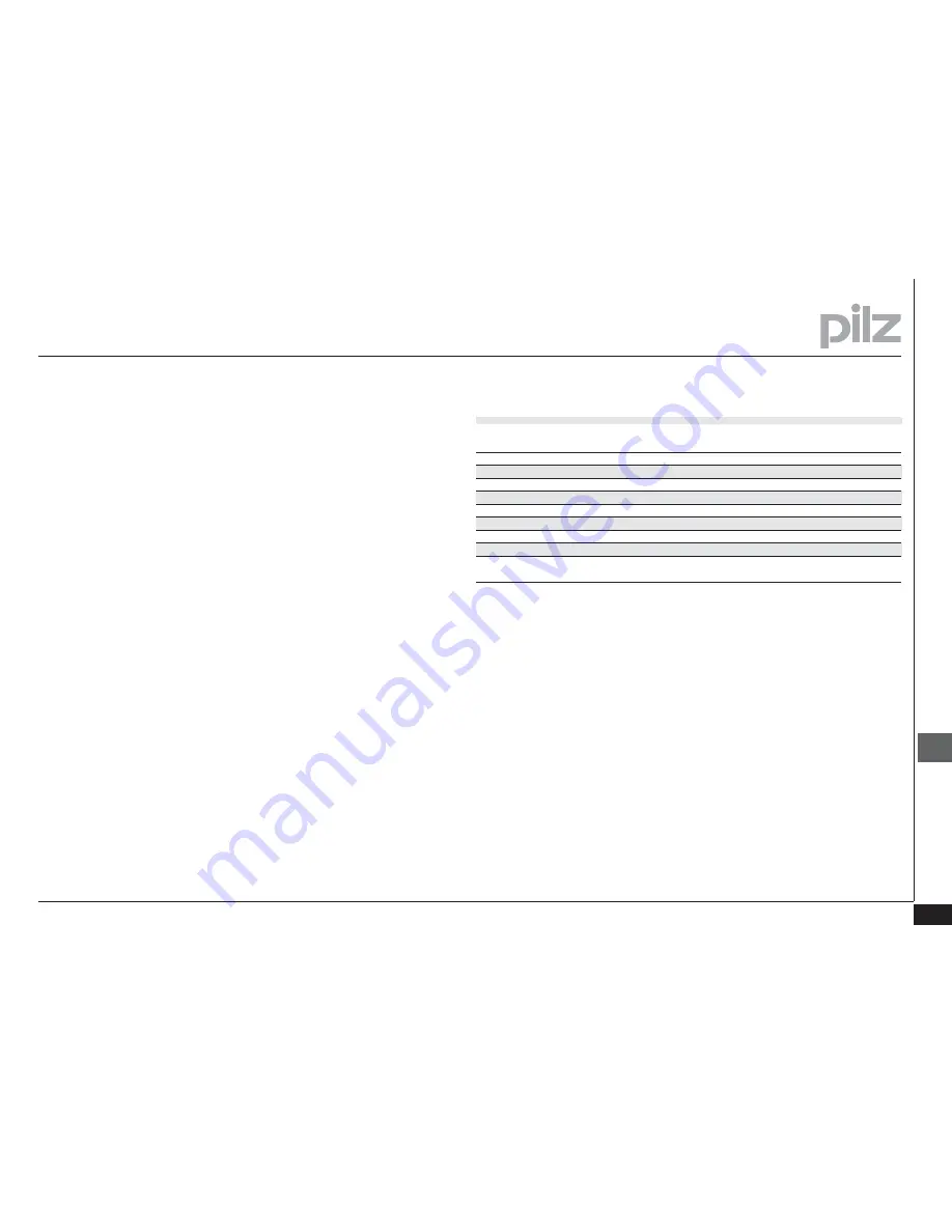 Pilz PNOZsigma Applications Manual Download Page 81