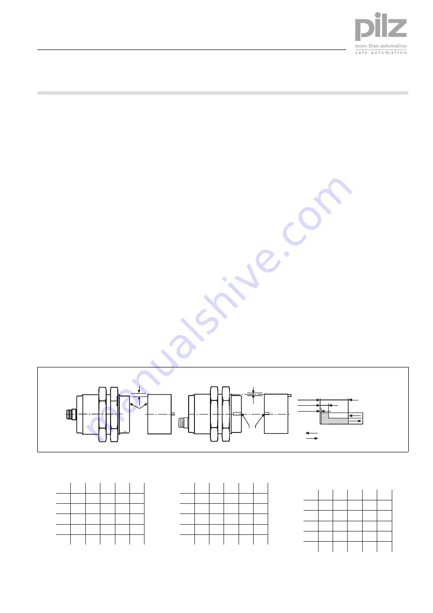 Pilz PSEN 1.2p-22 Operating Instructions Manual Download Page 1