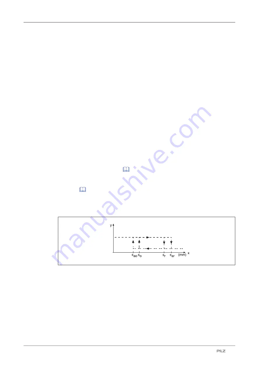 Pilz PSEN cs2.13p ATEX Operating Manual Download Page 11