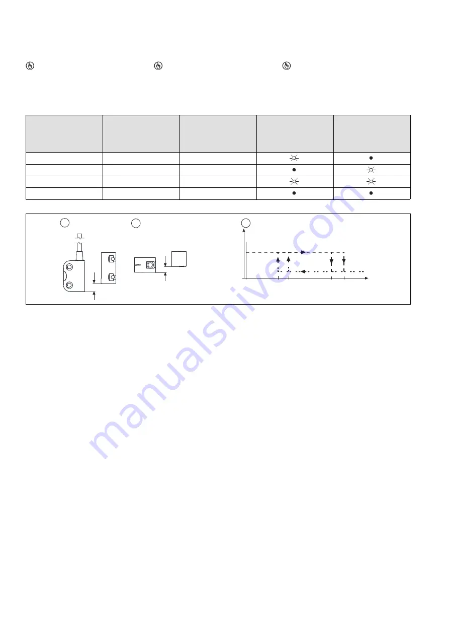 Pilz PSEN cs3.19n Operating Instructions Manual Download Page 2