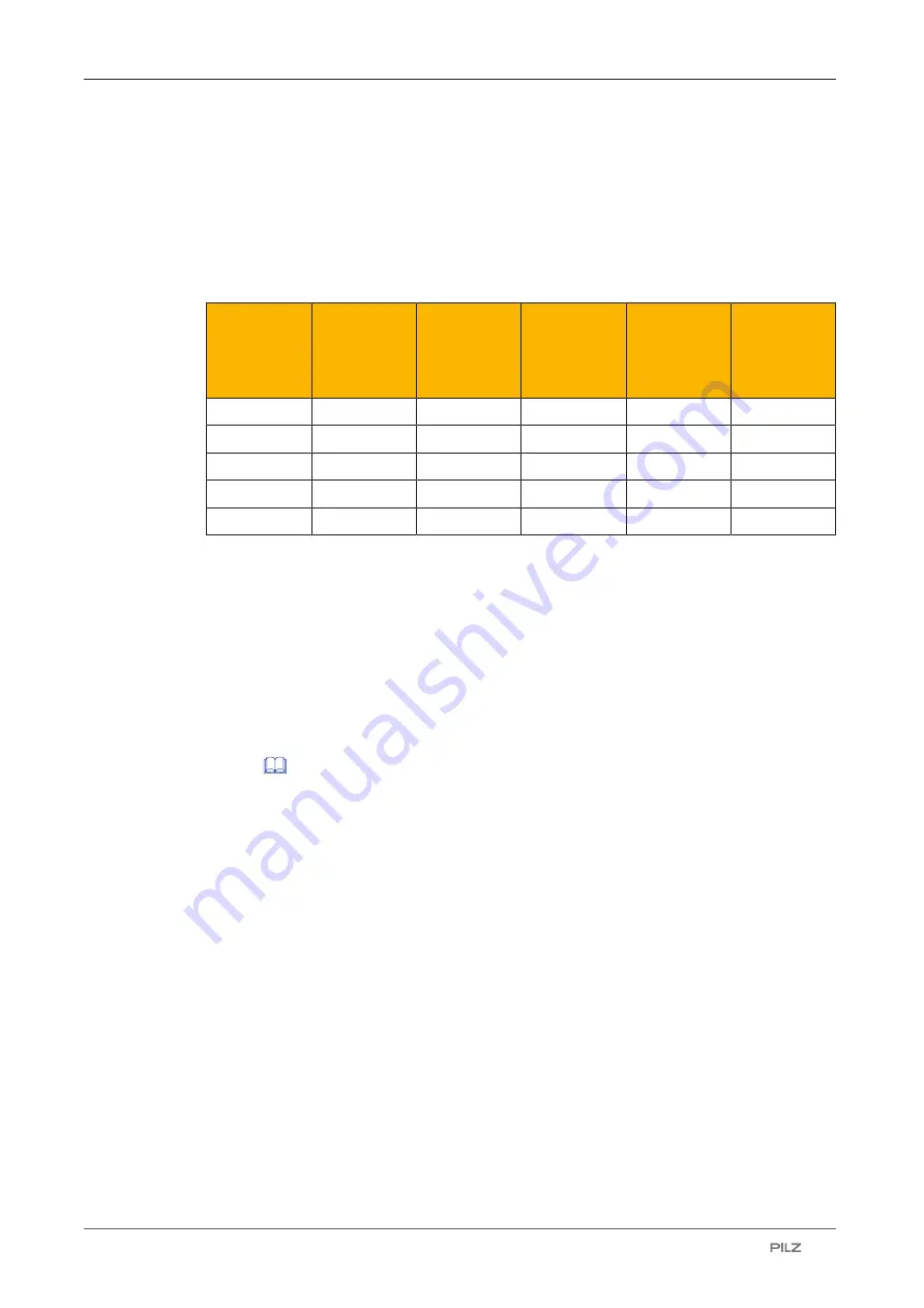 Pilz PSEN cs4.1p/M12 Operating Manual Download Page 10