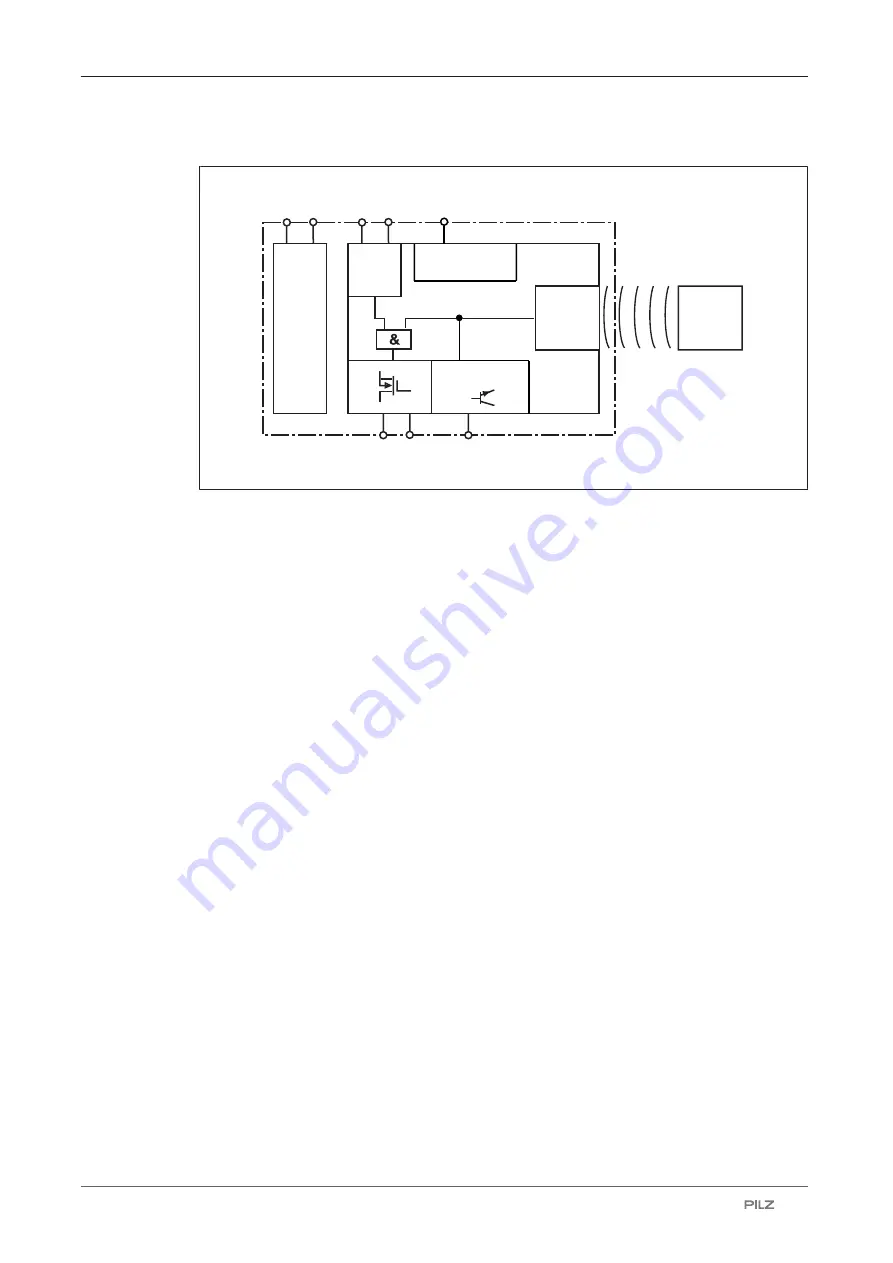 Pilz PSEN cs4.1p/M12 Operating Manual Download Page 11