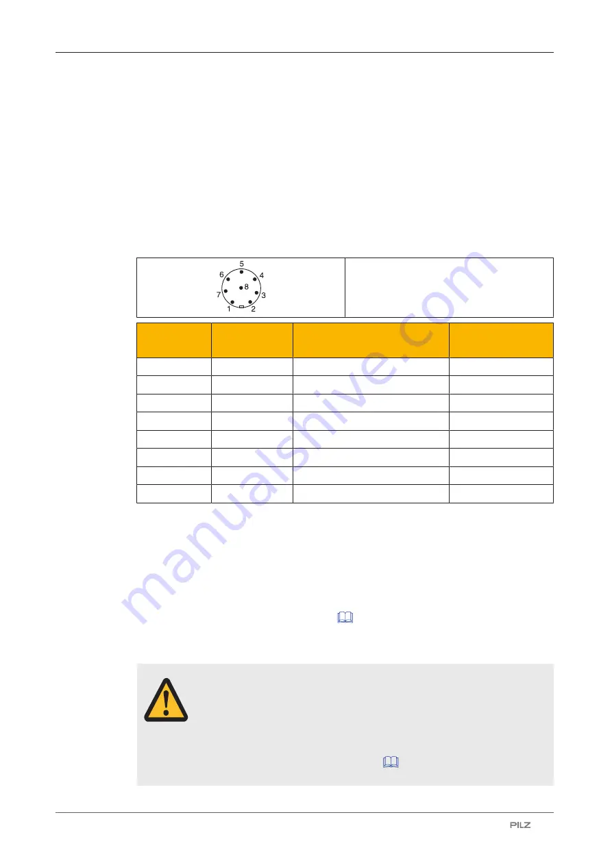 Pilz PSEN cs4.1p/M12 Operating Manual Download Page 14