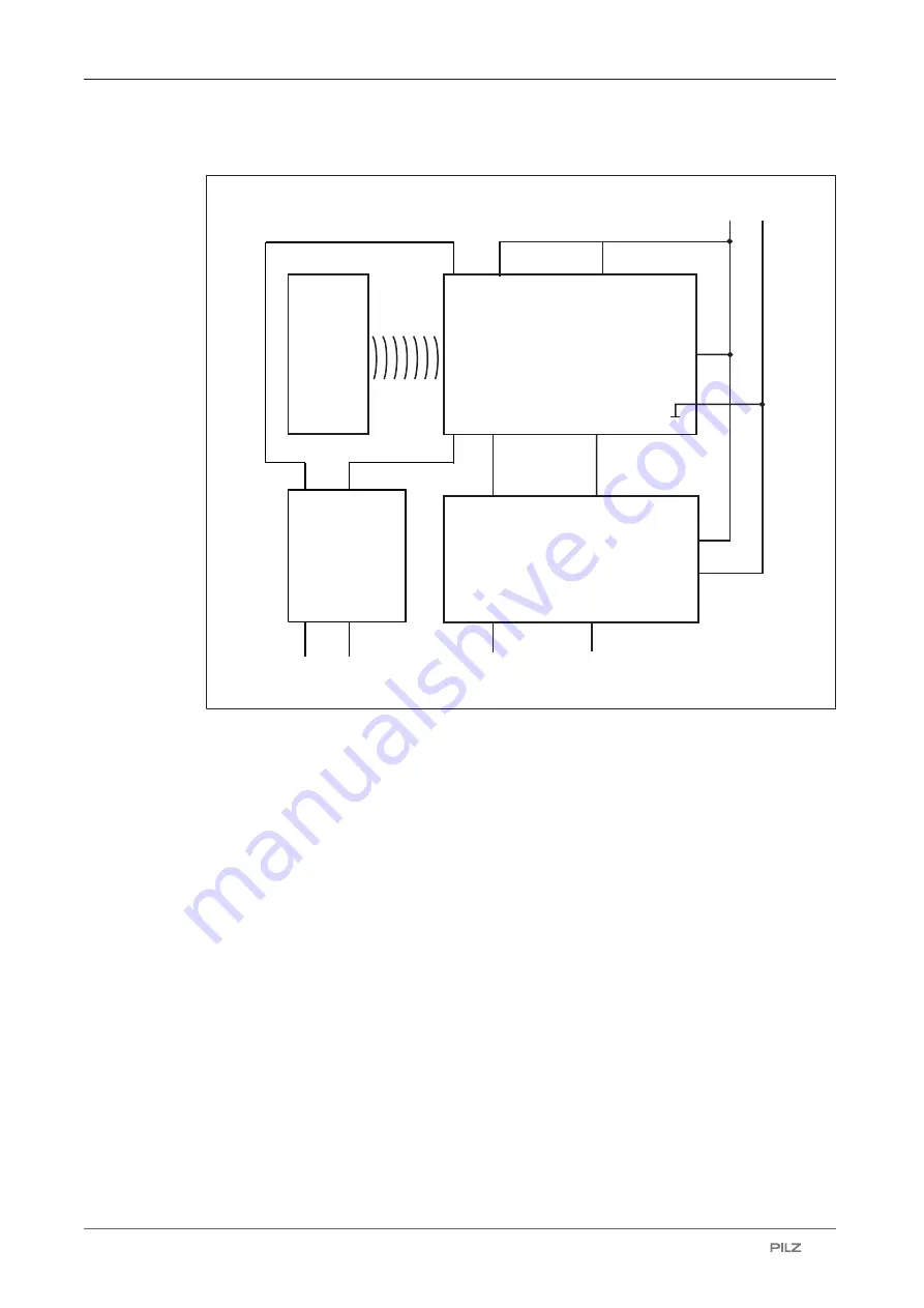 Pilz PSEN cs4.1p/M12 Operating Manual Download Page 16