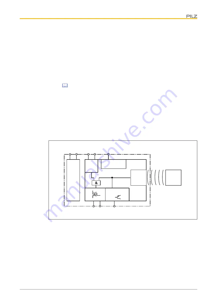 Pilz PSEN cs5.11 M12/8 Operating Manual Download Page 10