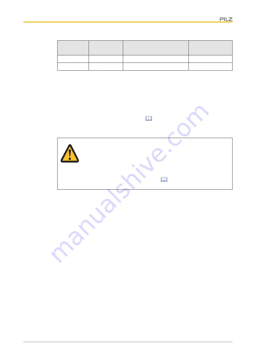 Pilz PSEN cs5.11 M12/8 Operating Manual Download Page 16