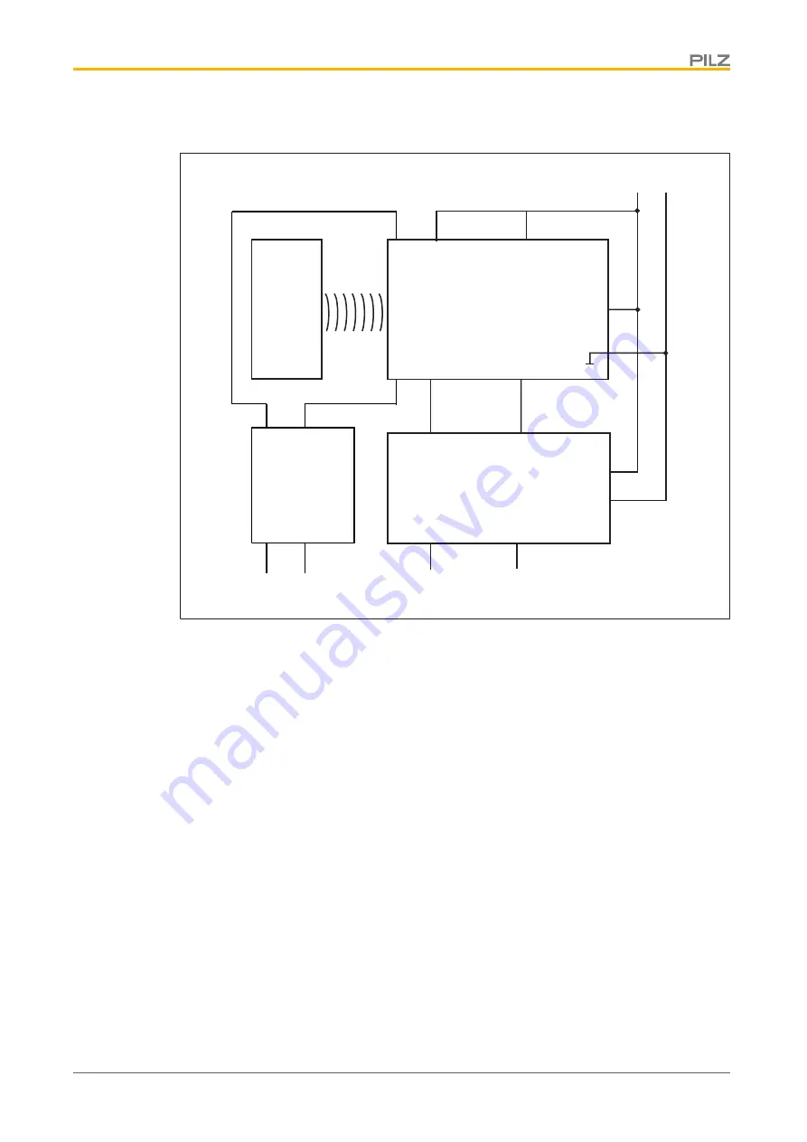 Pilz PSEN cs5.11 M12/8 Operating Manual Download Page 18