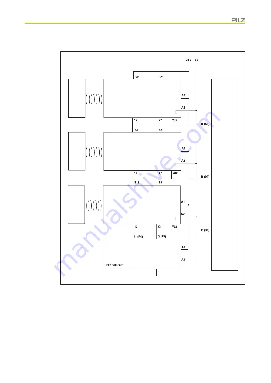 Pilz PSEN cs5.11 M12/8 Operating Manual Download Page 20