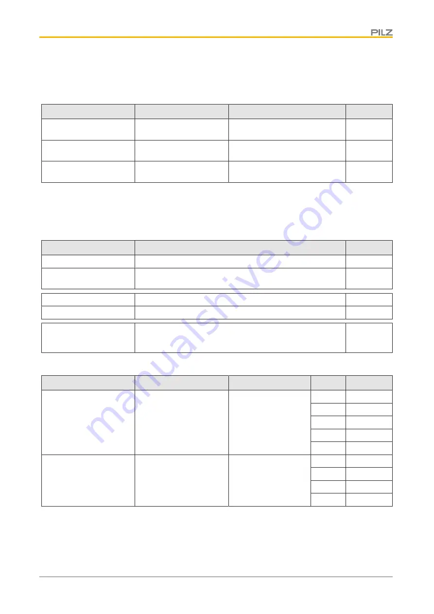 Pilz PSEN cs5.11 M12/8 Operating Manual Download Page 34