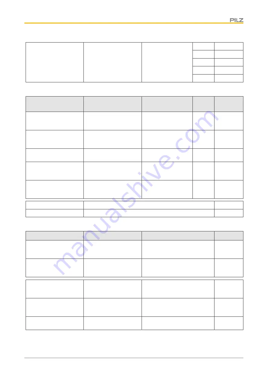 Pilz PSEN cs5.11 M12/8 Operating Manual Download Page 35