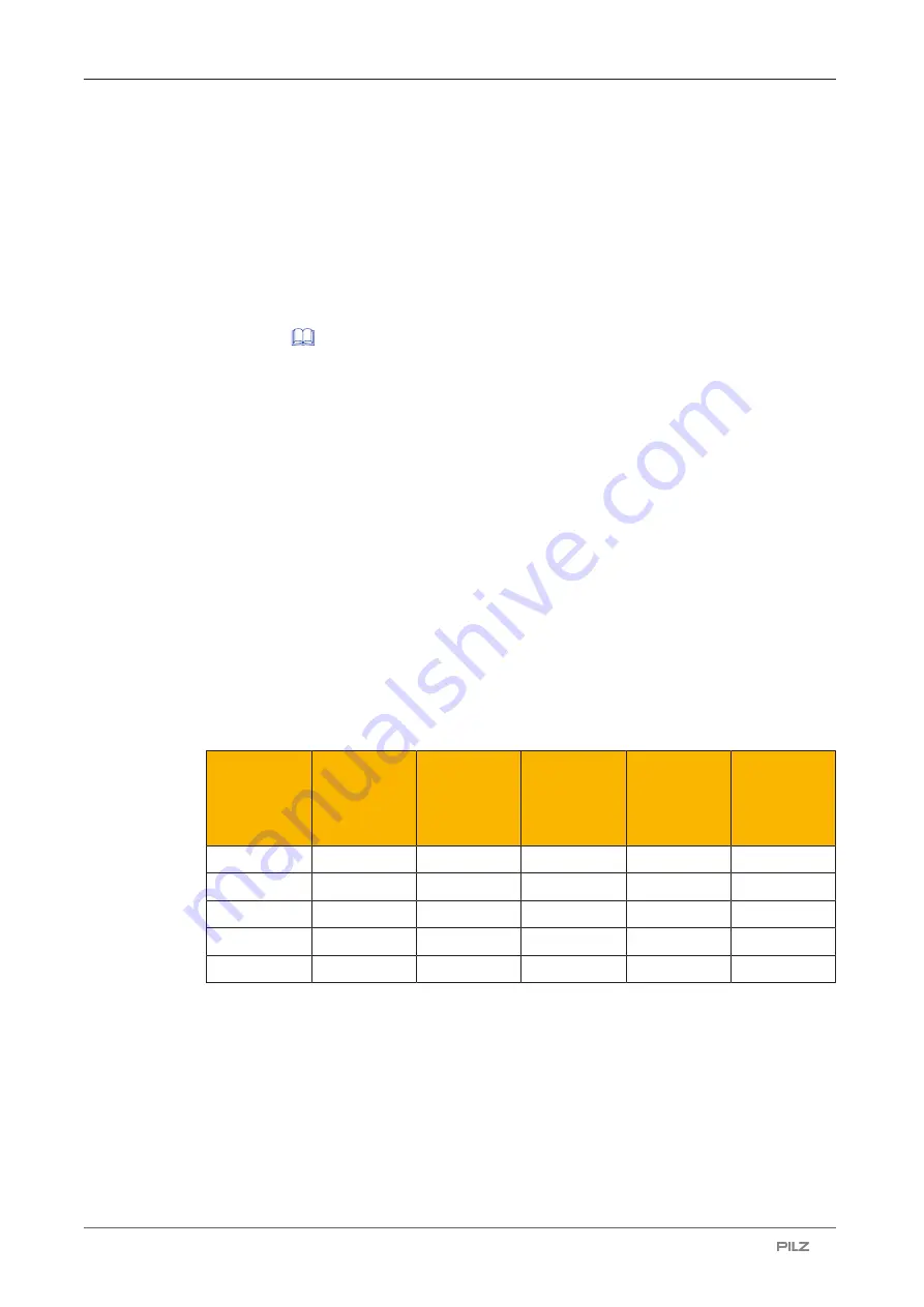 Pilz PSEN cs6.2p Operating Manual Download Page 9