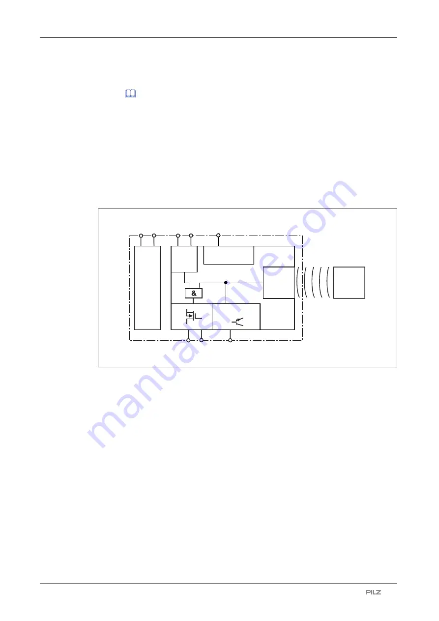 Pilz PSEN cs6.2p Operating Manual Download Page 10