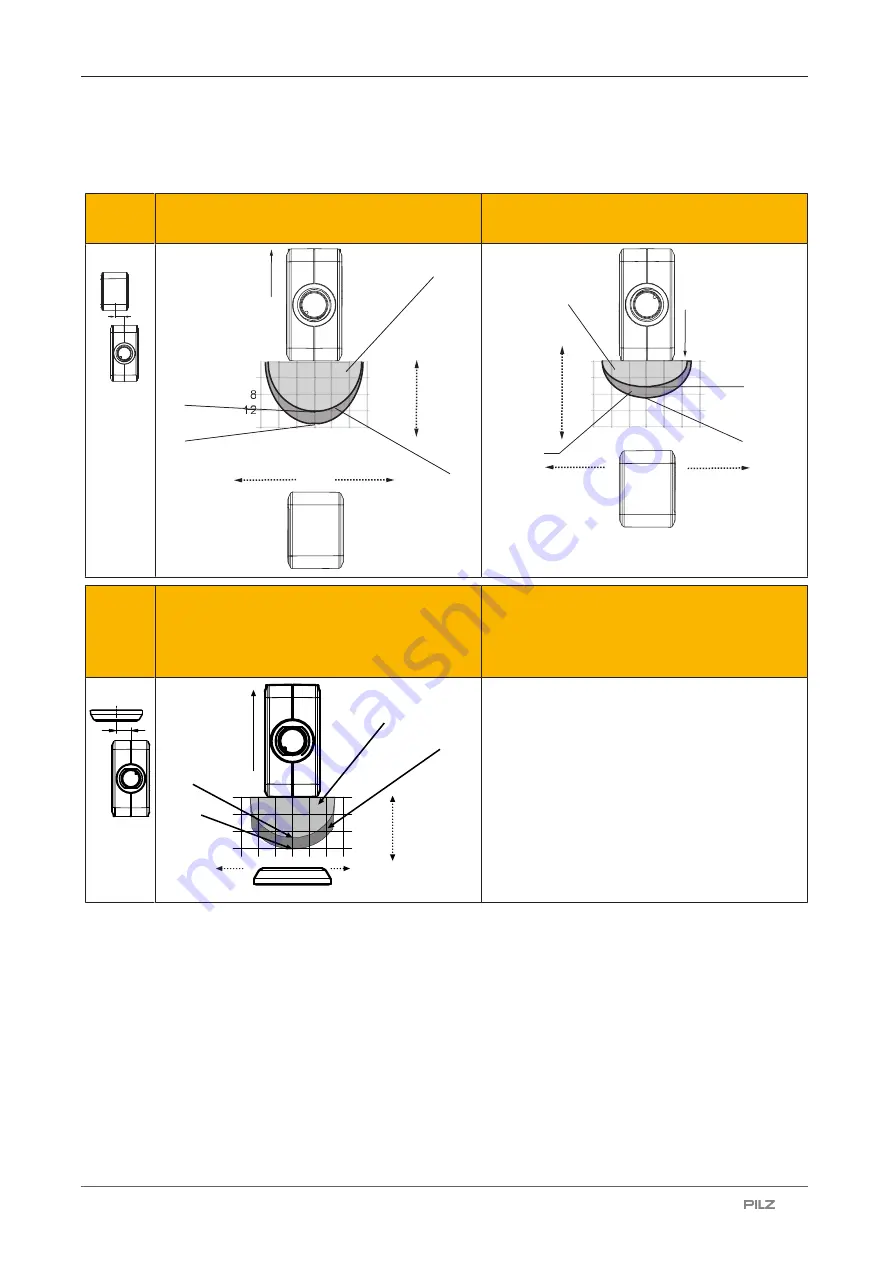 Pilz PSEN cs6.2p Operating Manual Download Page 13