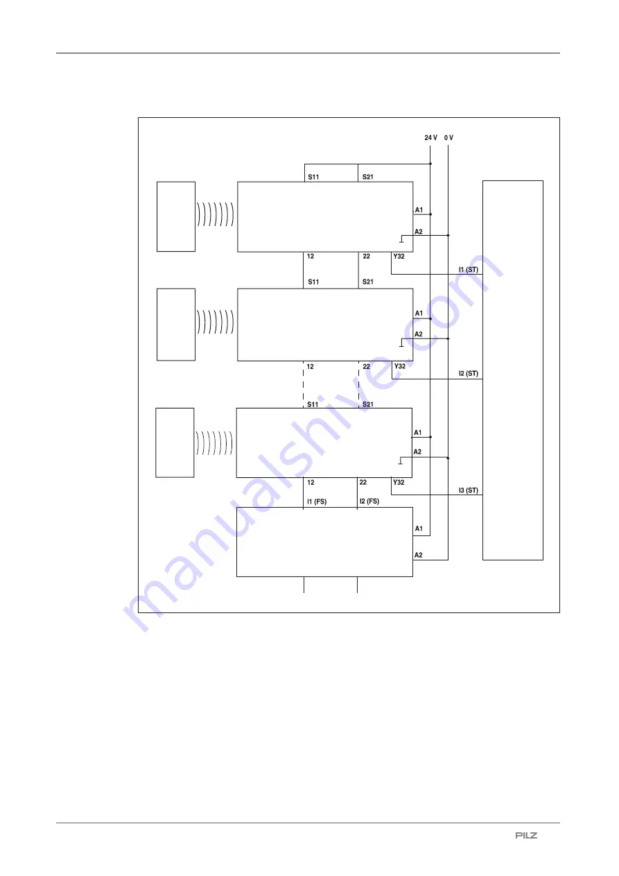 Pilz PSEN cs6.2p Operating Manual Download Page 24