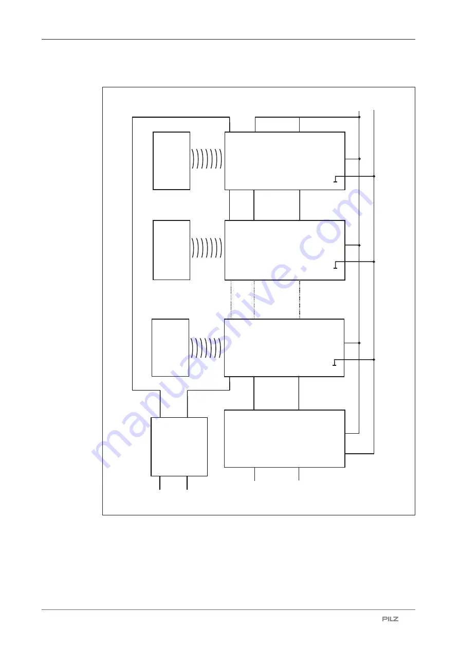 Pilz PSEN cs6.2p Operating Manual Download Page 25