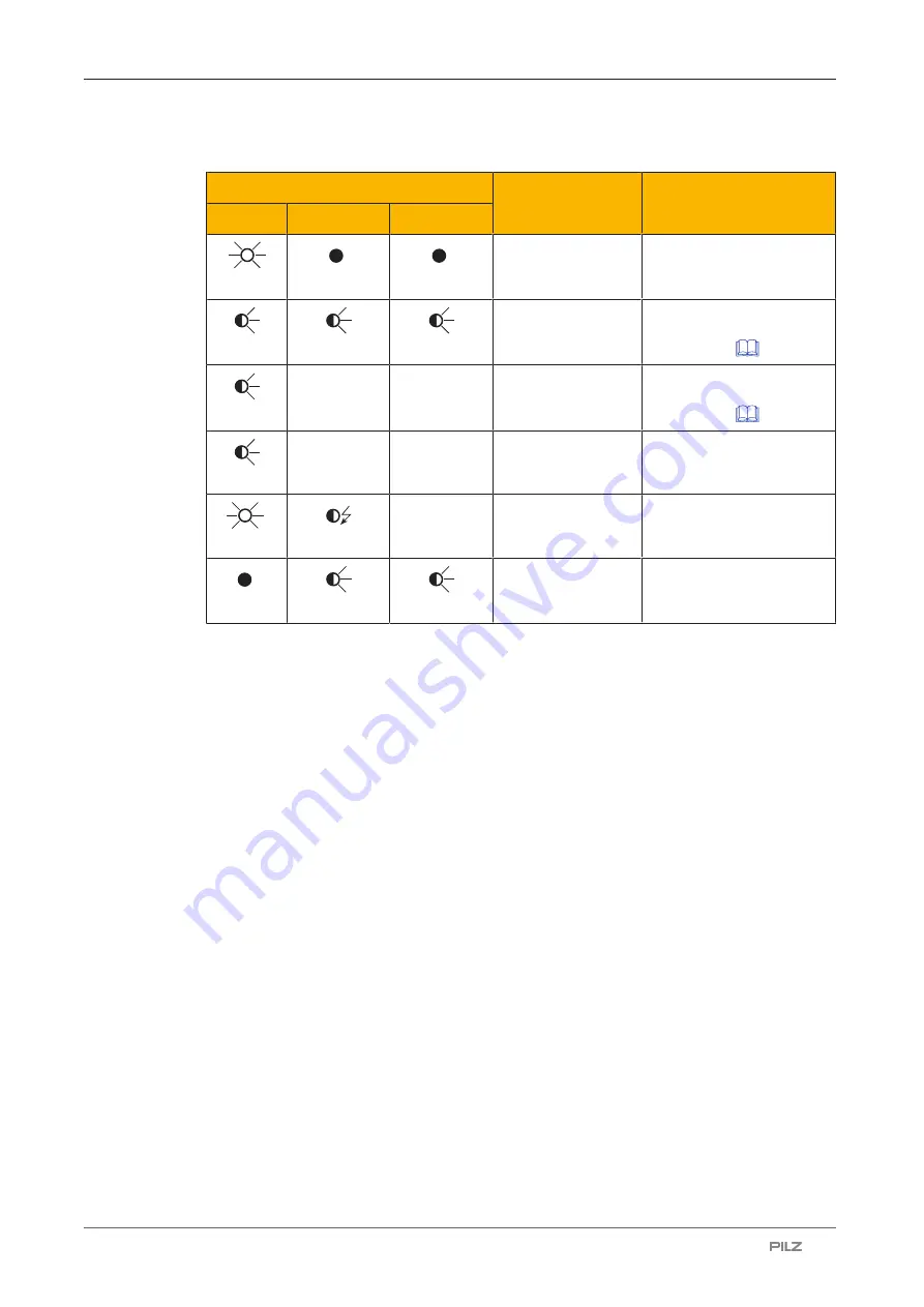 Pilz PSEN cs6.2p Operating Manual Download Page 36