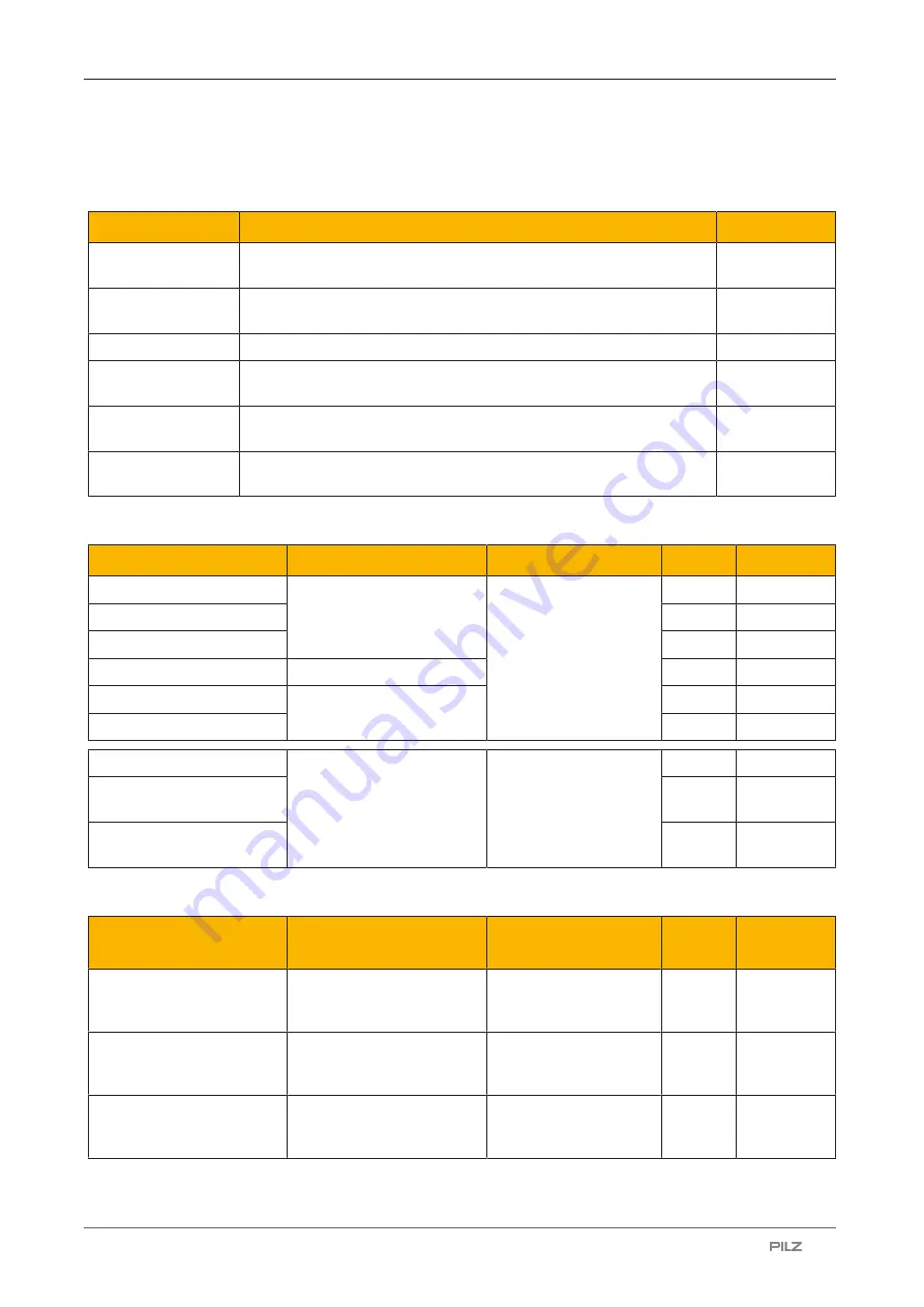 Pilz PSEN cs6.2p Operating Manual Download Page 48