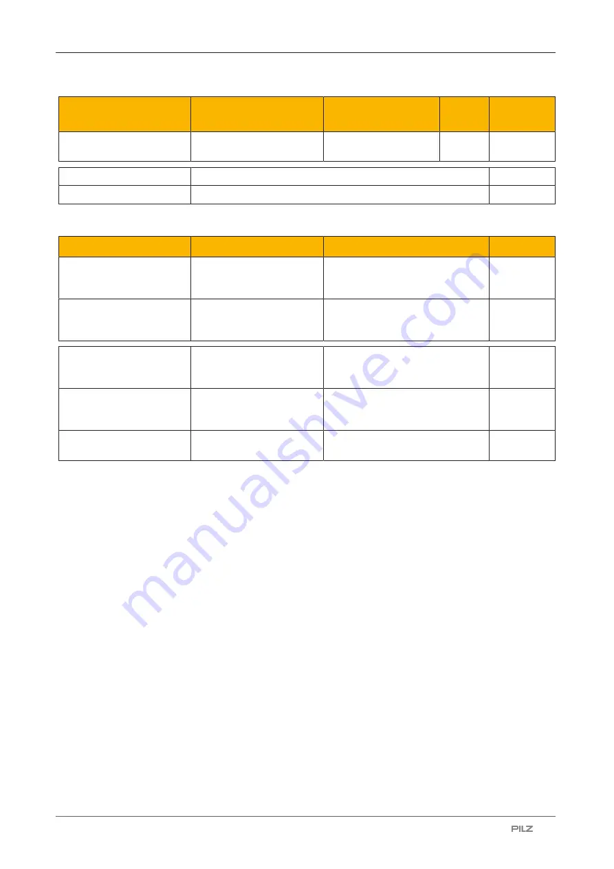 Pilz PSEN cs6.2p Operating Manual Download Page 49