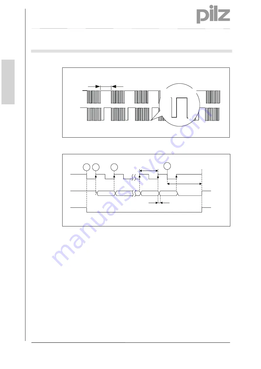 Pilz PSEN enc m1 eCAM Operating Manual Download Page 38