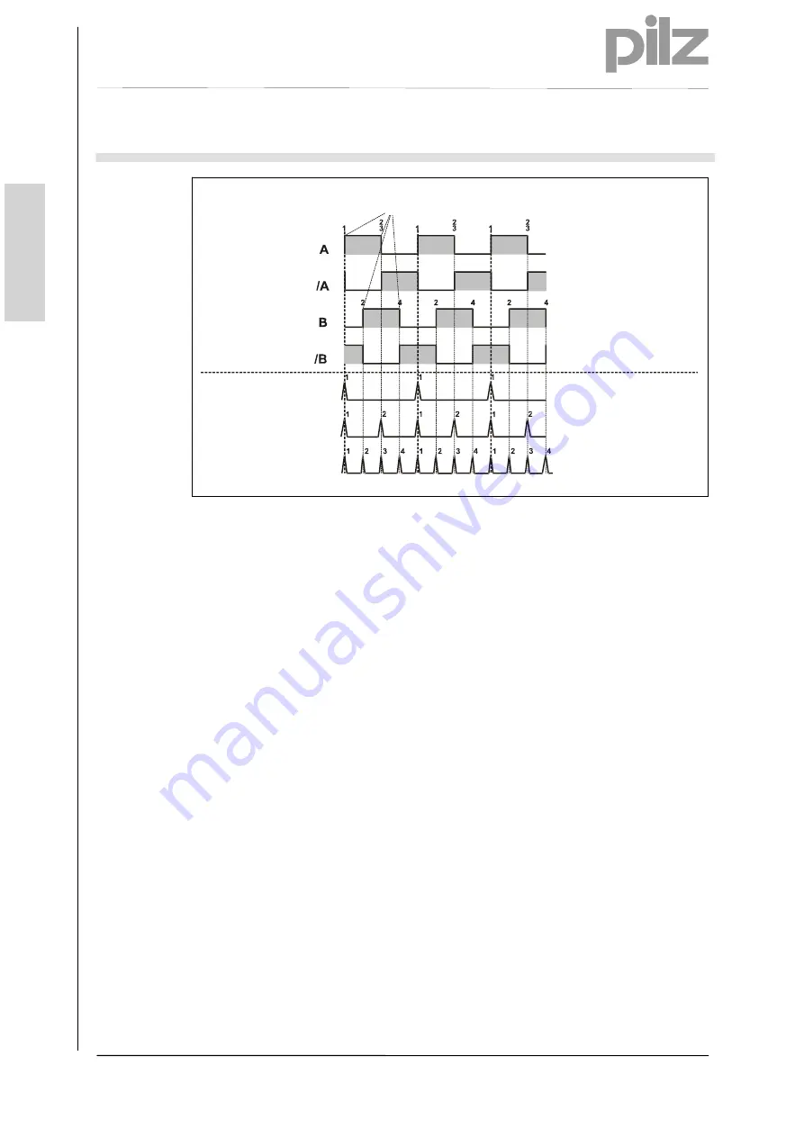 Pilz PSEN enc m1 eCAM Operating Manual Download Page 40