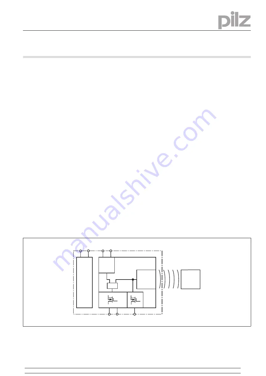 Pilz PSEN in1p Operating Instructions Manual Download Page 1