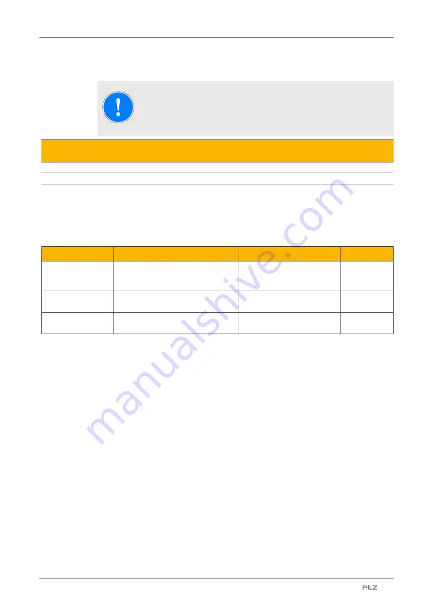 Pilz PSEN ma1.3b-24 VA Operating Manual Download Page 19