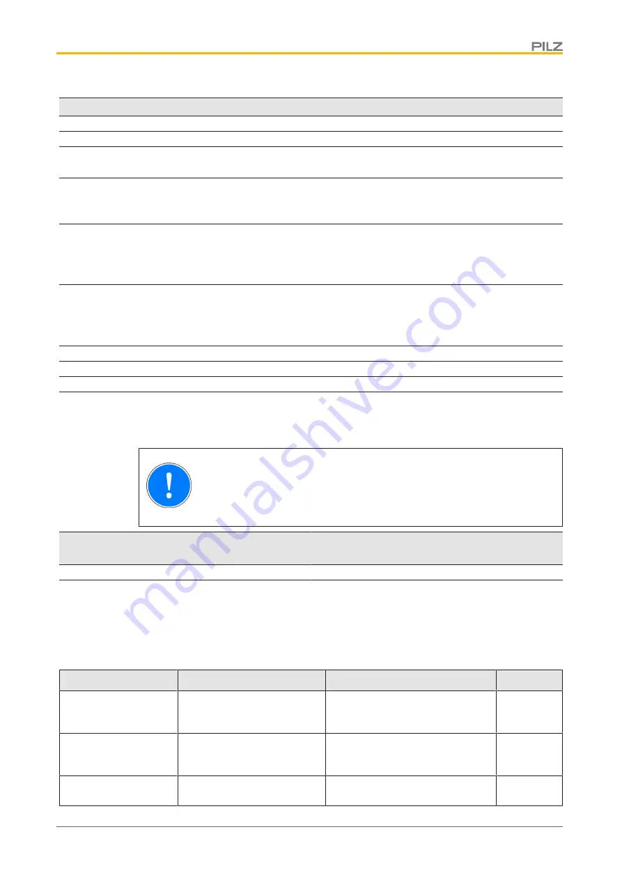 Pilz PSEN ma1.4p-51 Operating Manual Download Page 20