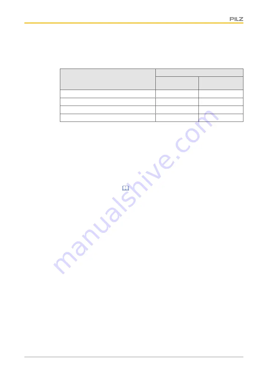 Pilz PSEN op2B-2-050/1 Operating Manual Download Page 8