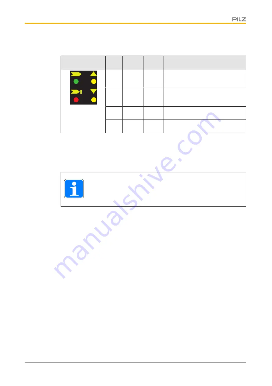 Pilz PSEN op2B-2-050/1 Operating Manual Download Page 47