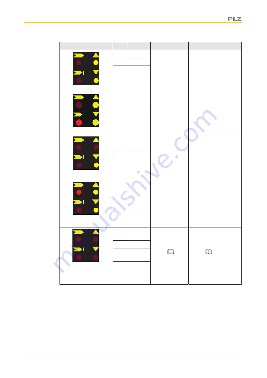 Pilz PSEN op2B-2-050/1 Operating Manual Download Page 51