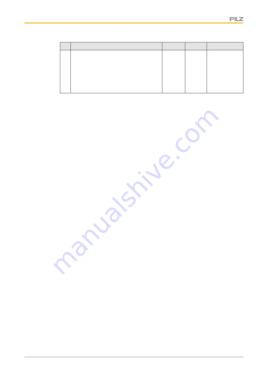 Pilz PSEN op2B-2-050/1 Operating Manual Download Page 64