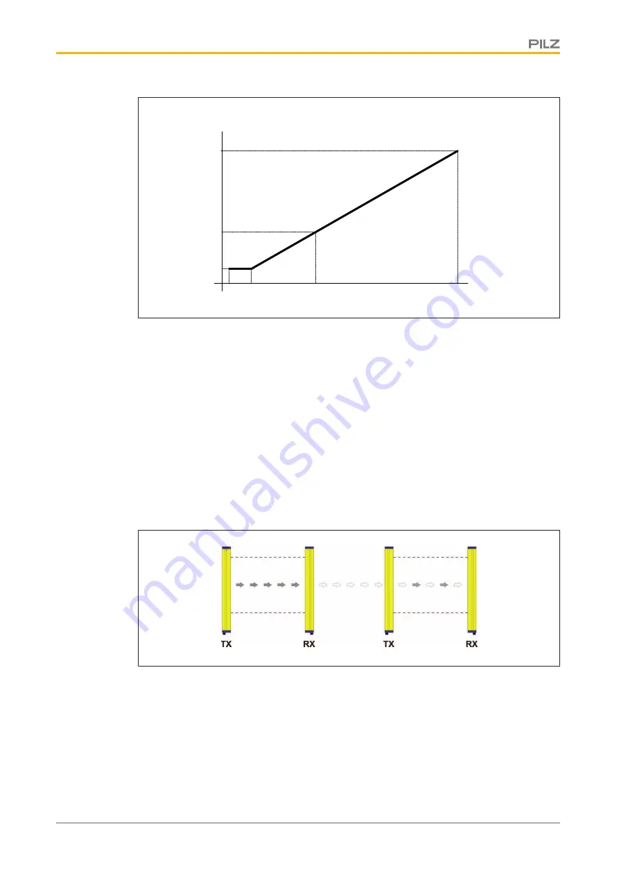 Pilz PSEN op4B-2-050/1 Operating Manual Download Page 32