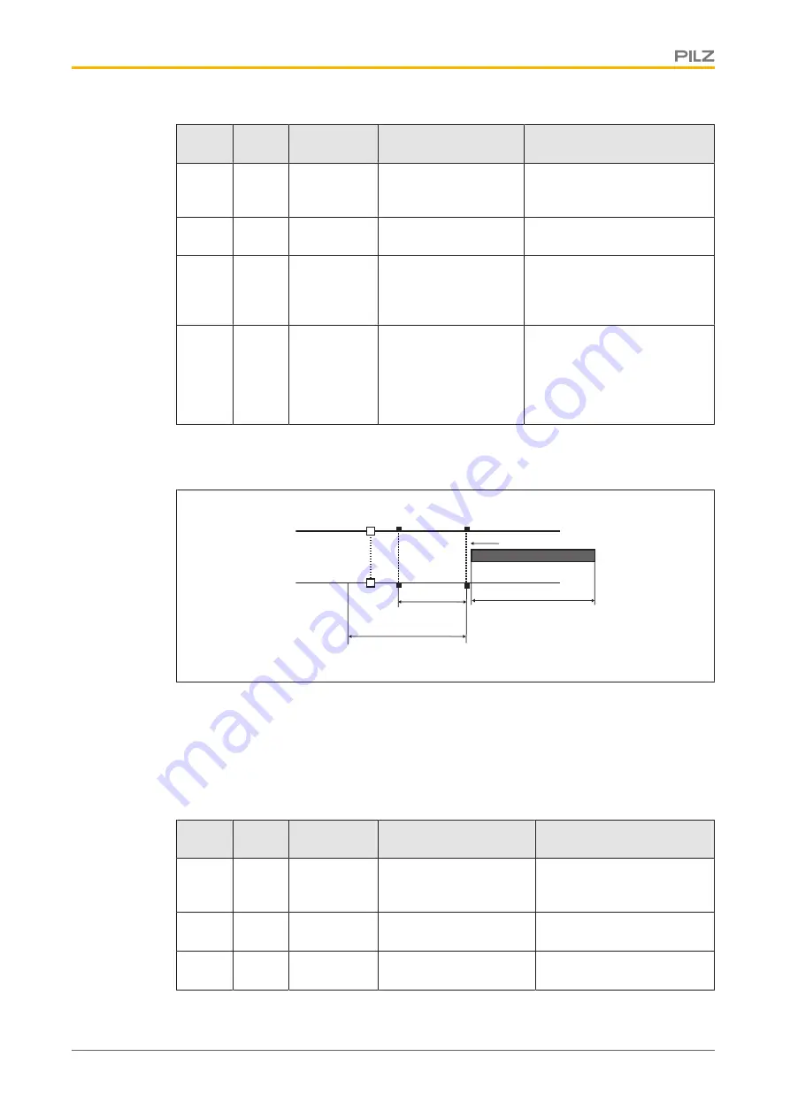 Pilz PSEN op4B-2-050/1 Operating Manual Download Page 37