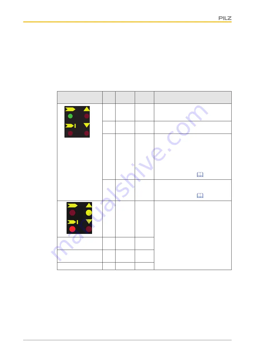 Pilz PSEN op4B-2-050/1 Operating Manual Download Page 54