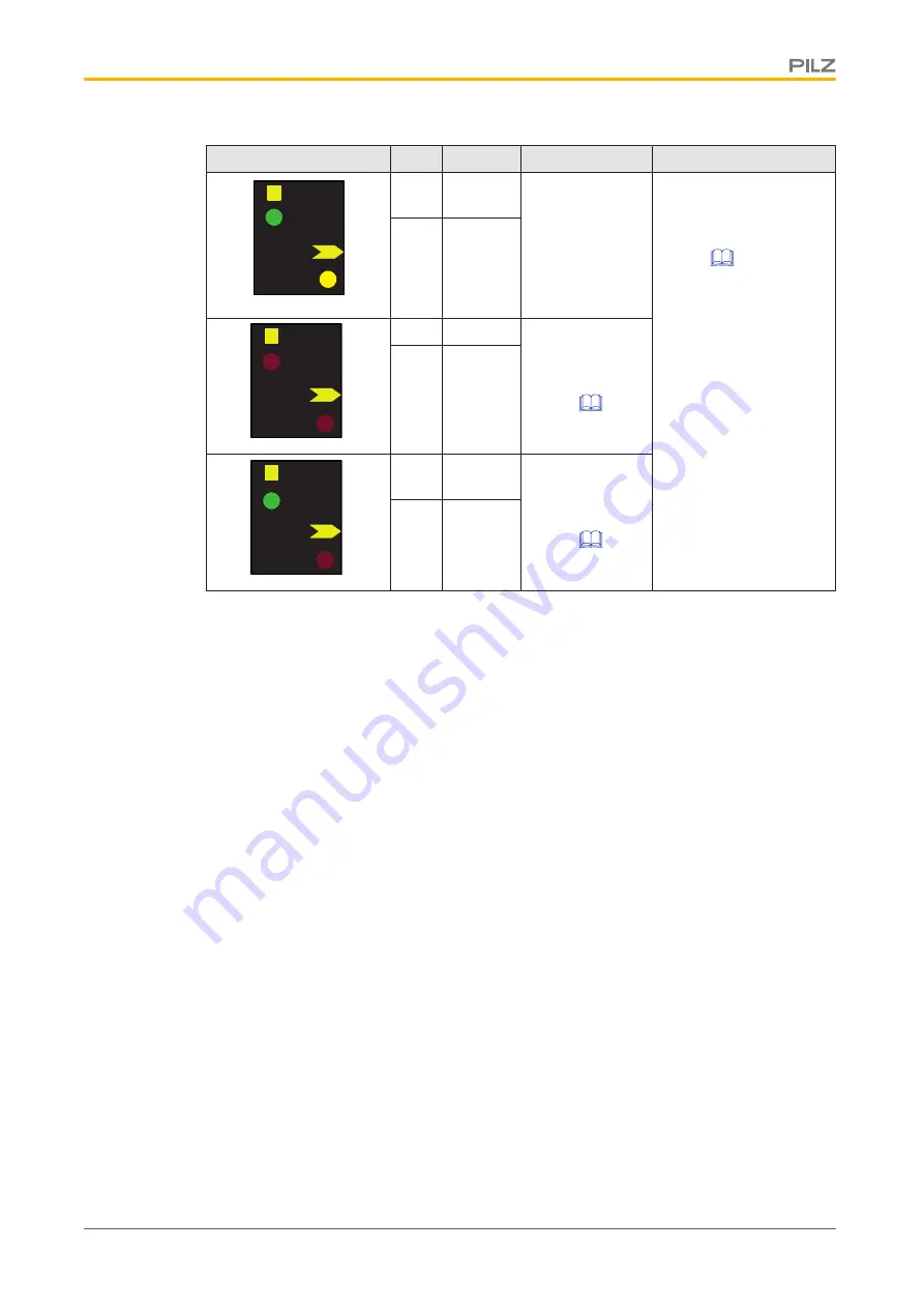 Pilz PSEN op4B-2-050/1 Operating Manual Download Page 57