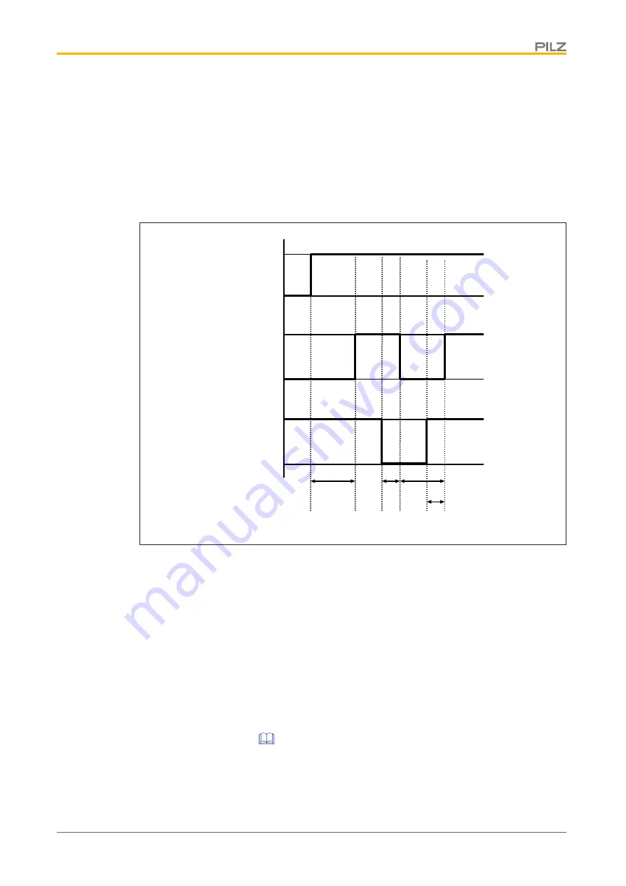 Pilz PSEN opII4H Series Operating Manual Download Page 14