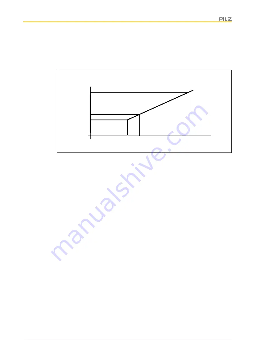 Pilz PSEN opII4H Series Operating Manual Download Page 19