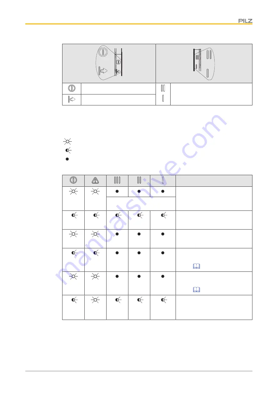 Pilz PSEN opII4H Series Operating Manual Download Page 36