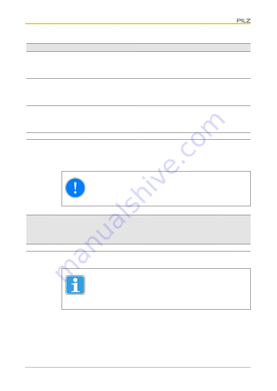 Pilz PSEN opII4H Series Operating Manual Download Page 50