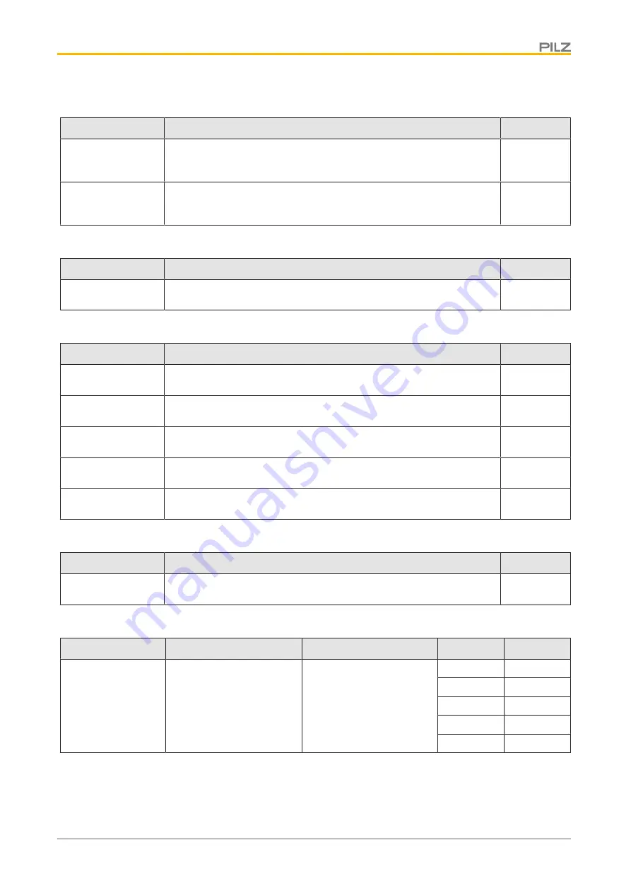 Pilz PSEN opII4H Series Operating Manual Download Page 52