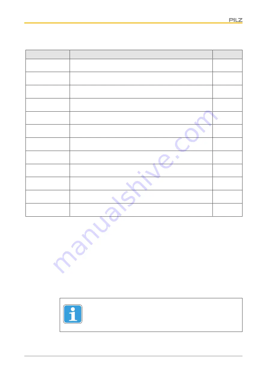 Pilz PSEN opII4H Series Operating Manual Download Page 54