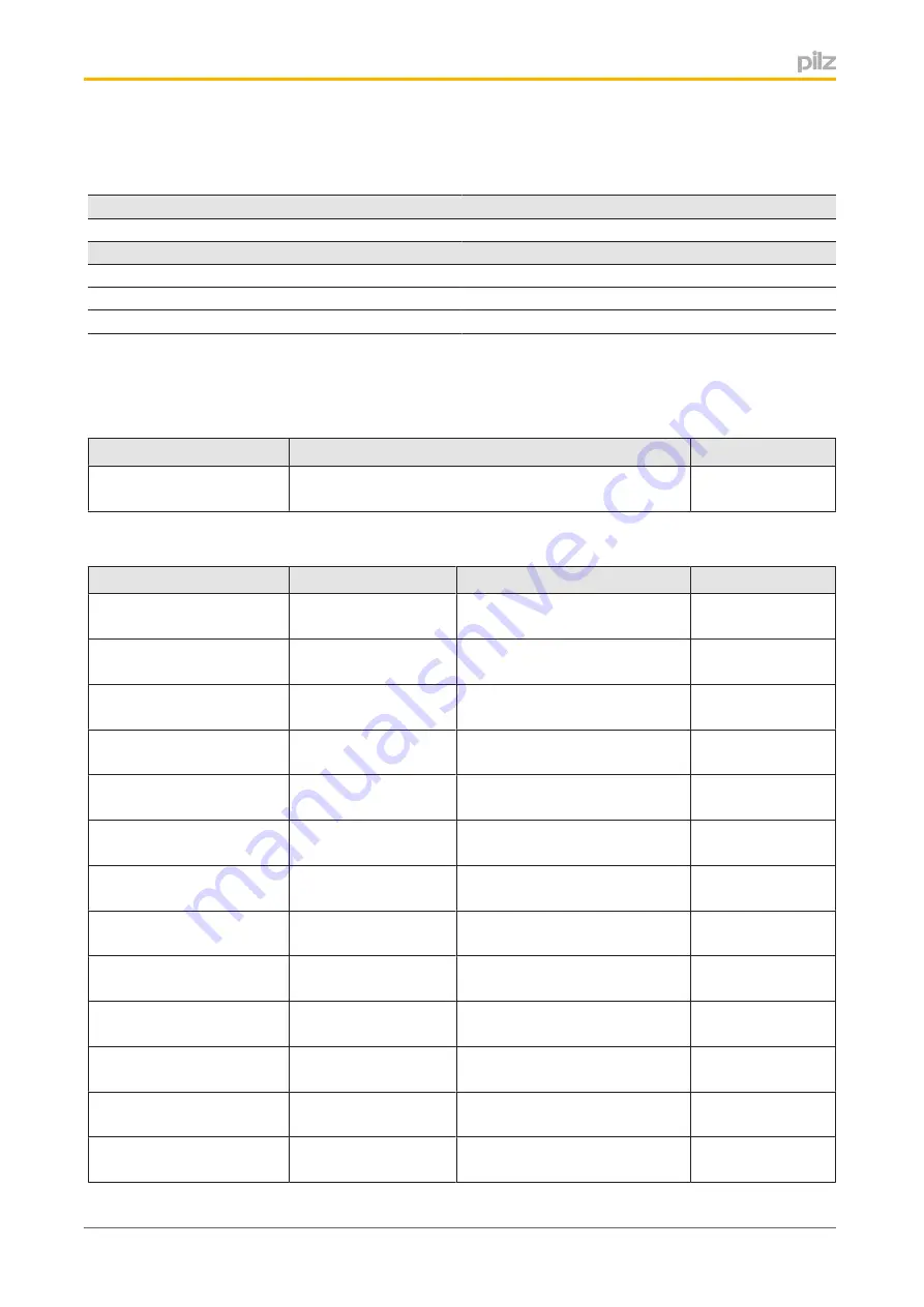 Pilz PSEN sc B 5 Series Operating Manual Download Page 15