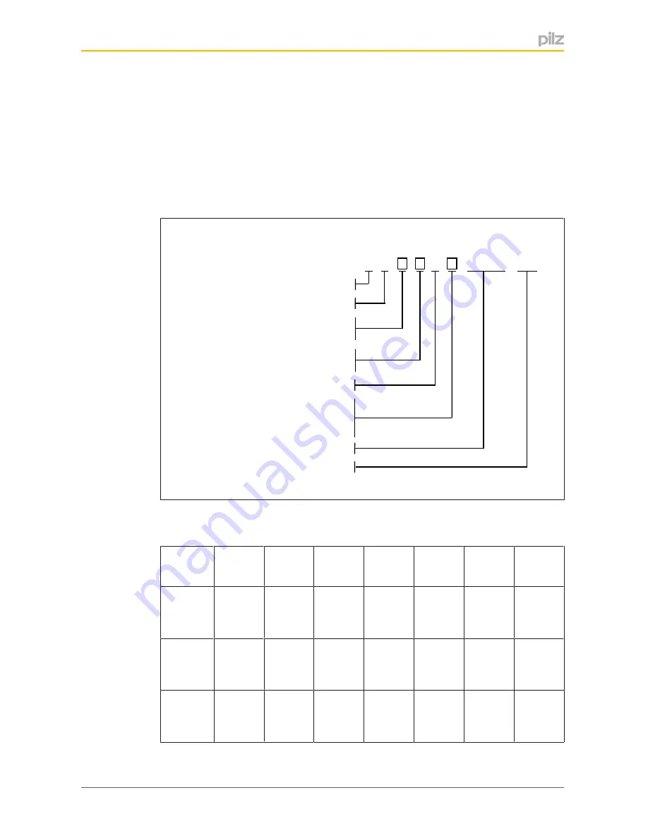 Pilz PSEN sg2c-3 Series Operating Manual Download Page 16