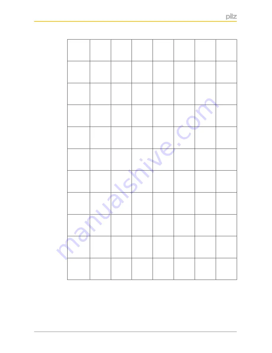 Pilz PSEN sg2c-3 Series Operating Manual Download Page 17