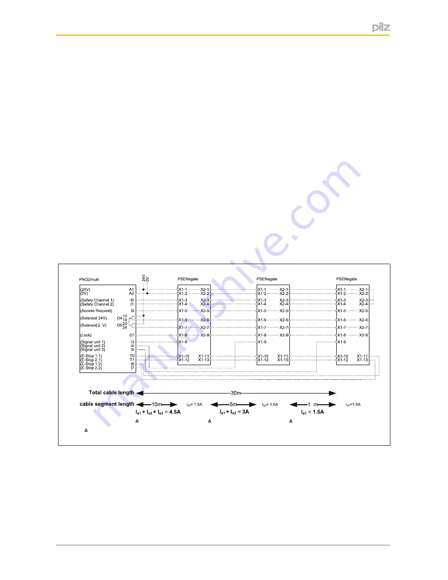 Pilz PSEN sg2c-3 Series Operating Manual Download Page 19